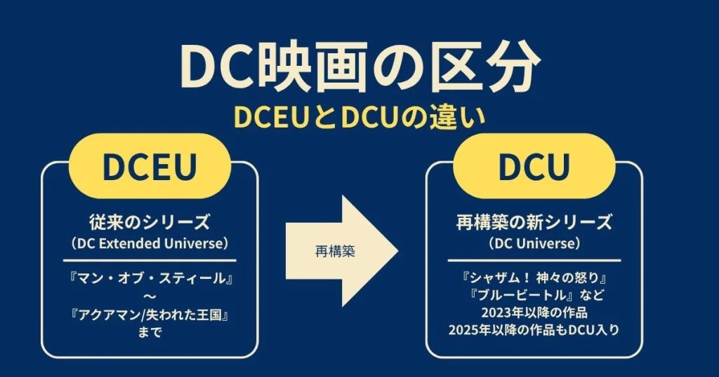 DC映画の区分