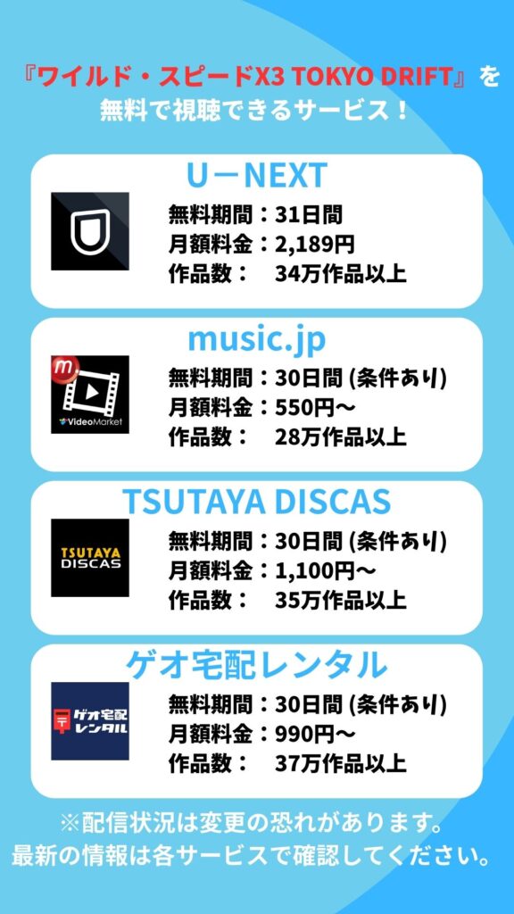『ワイルド・スピードX3 TOKYO DRIFT』を
無料で視聴できるサービス!