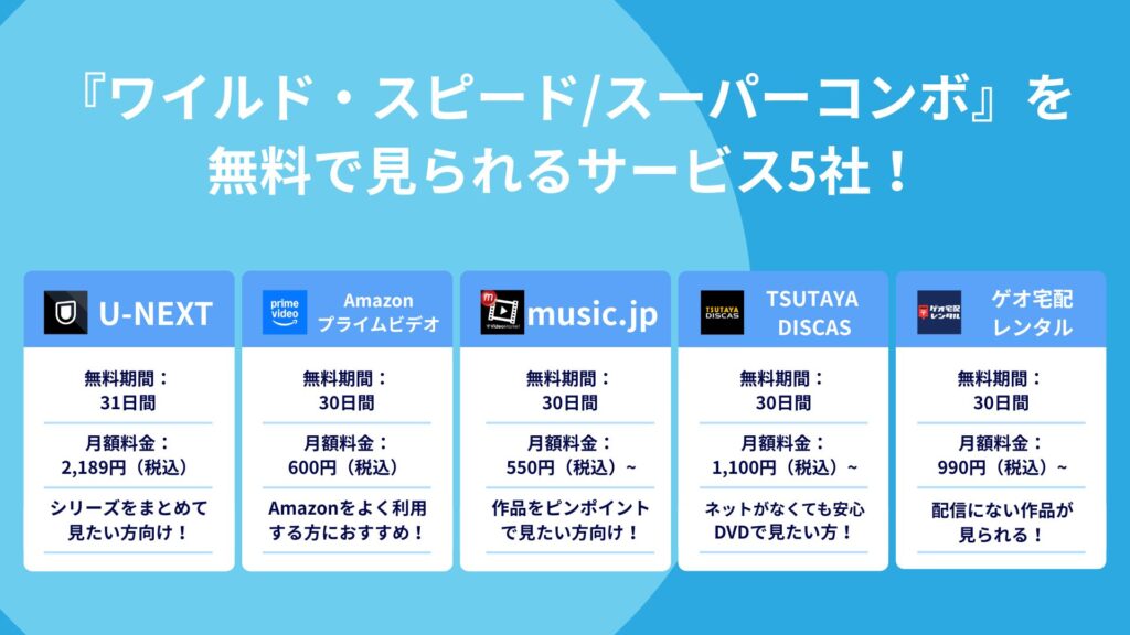『ワイルド・スピード/スーパーコンボ』を
無料で見られるサービス5社！