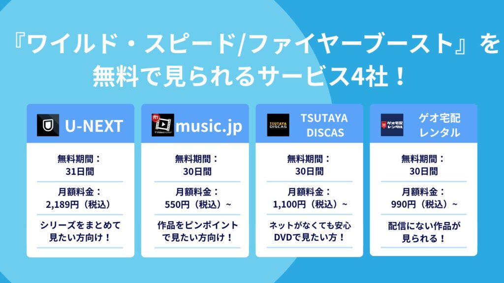 『ワイルド・スピード/ファイヤーブースト』を
無料で見られるサービス4社！