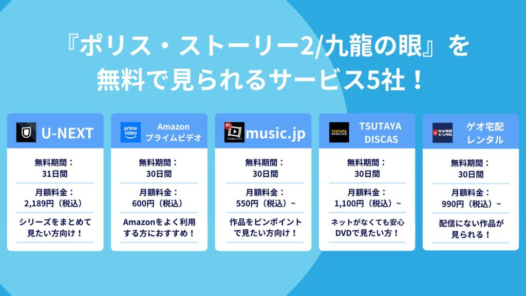 『ポリス・ストーリー2/九龍の眼』を
無料で見られるサービス5社!