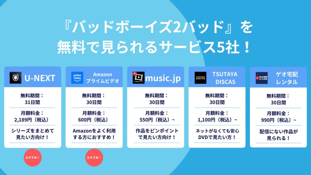 『バッドボーイズ2バッド』を
無料で見られるサービス5社!