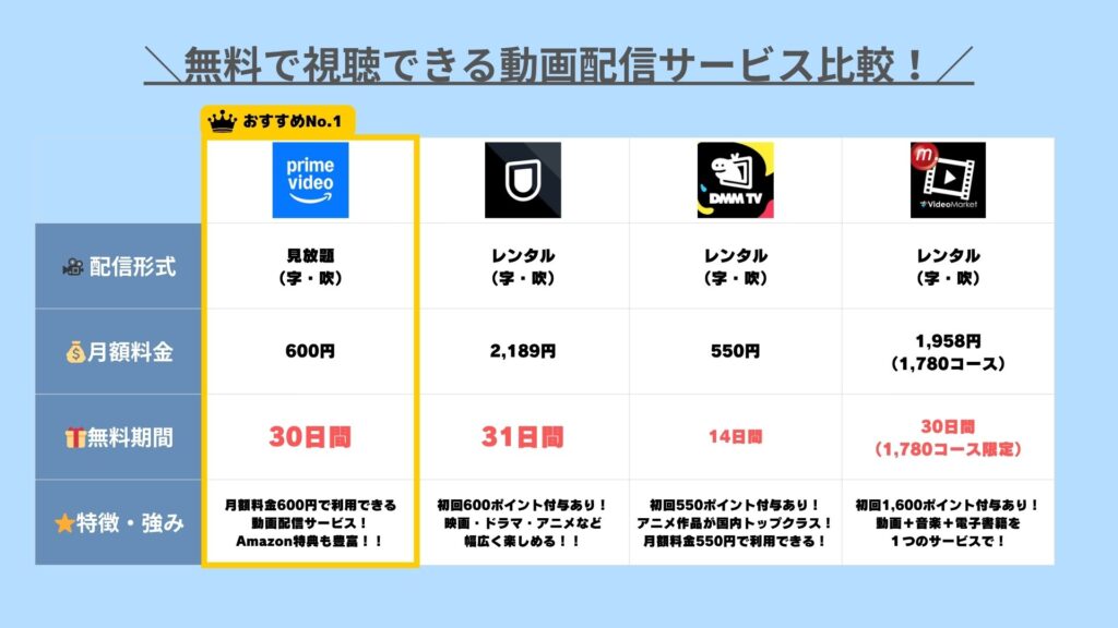 『ビーキーパー』を無料で視聴する方法