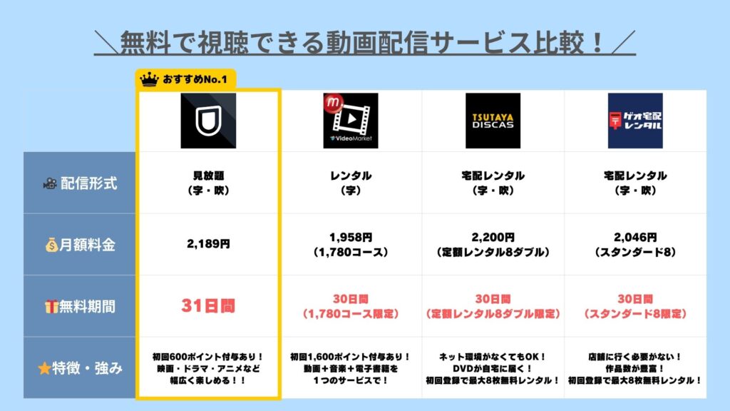 『ポリス・ストーリー/香港国際警察』を無料で視聴する方法