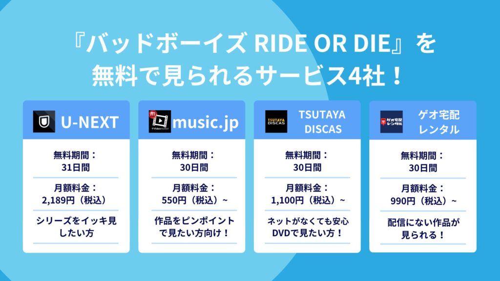 『バッドボーイズ RIDE OR DIE』を
無料で見られるサービス4社！