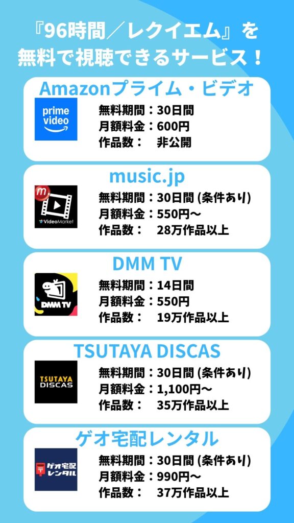 『96時間／レクイエム』吹替版を
無料で視聴できるサービス！